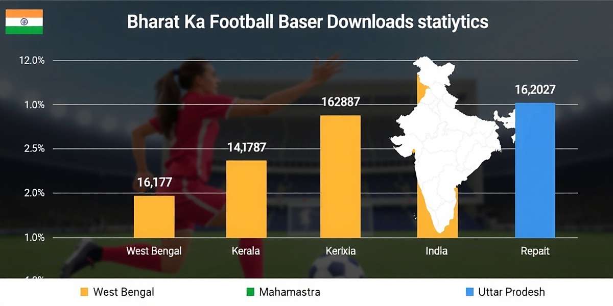Bharat Ka Football Downloads Bharat Ka Football download statistics showing highest downloads in West Bengal, Kerala, Maharashtra and Uttar Pradesh